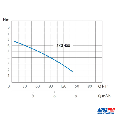 Насос погружной дренажный MARINA SXG 600