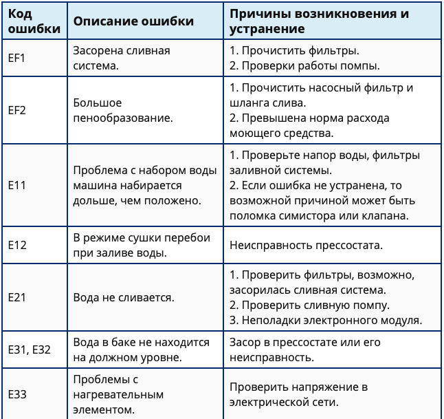 Принтер ошибка е 3 Принтер ошибка е 3