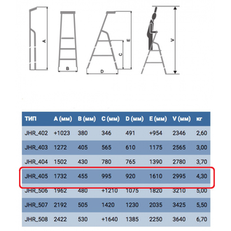 Аренда алюминиевой стремянки в Москве ELKOP JHR 404, 4 ступени, высота 2,8 м