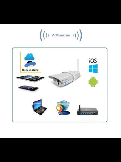 VStarcam. Уличная IP WiFi/LAN видеокамера с DVR, HD (Я-диск)