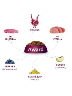 AWARD (Авард) сухой корм для щенков всех пород, Ягненок, Индейка, 800 г