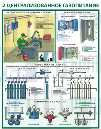 П4-МеГаС Плакат Организация рабочего места газосварщика (4л)