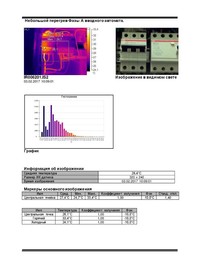 Тепловизионное обследование электрощитовой (Магазин "Levi’s", ТРЦ "АВИАПАРК")