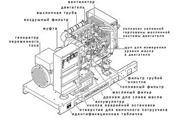 Дизельная электростанция АД-10С-Т230