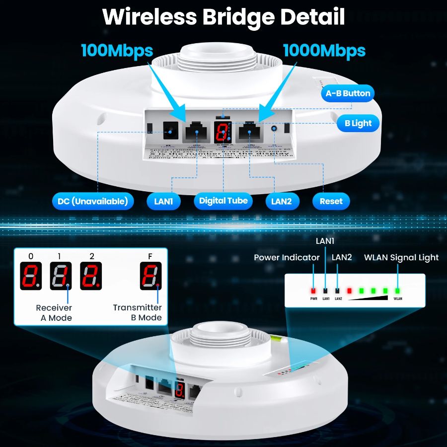 ULNA CPE-609 уличный комплект Wi-Fi моста, максимальная скорость передачи данных 433 Мб/с беспроводн