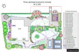 Ландшафтный дизайн, проектирование.