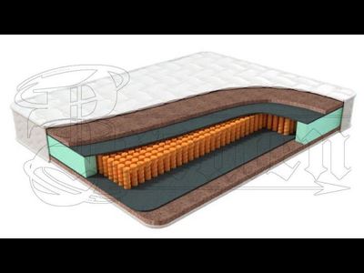Матрас Ирис люкс трикотаж (Бремен)