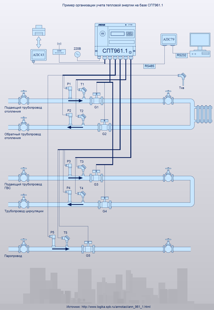 Организация учета тепловой. Схема узла учета СПТ 961. НПФ логика СПТ 961. Тепловычислитель СПТ961.1. Узел учета тепловой энергии СПТ 941 пример.