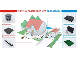 Системы поверхностного водоотвода