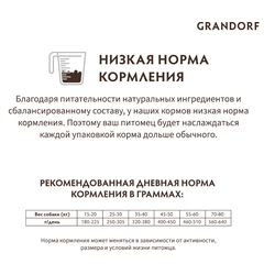 Grandorf (Грандорф): сухой корм для собак крупных пород Индейка, 3 кг