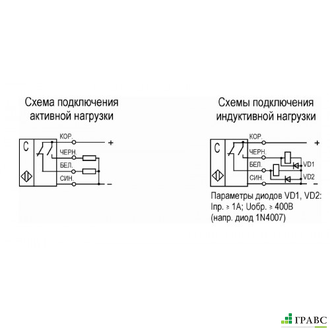 Датчик заштыбовки ДЗ-3010