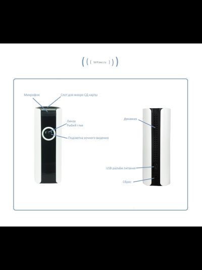 Видеоняня /WiFi IP видеокамера панорамная 180*110* с DVR (fish-BW), HD (360EyeS)