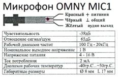 Уличный микрофон OMNY MIC1 до -40