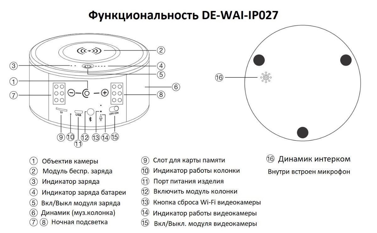 Артикул: DE-WAI-IP027