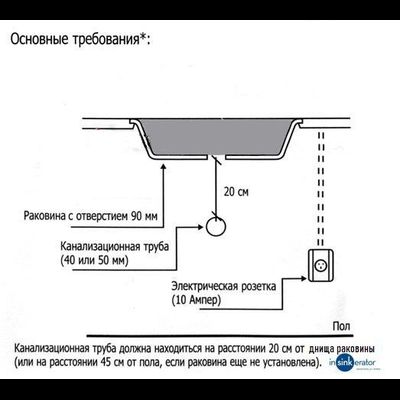 Измельчитель пищевых отходов InSinkErator Evolution Plus 1000 EC