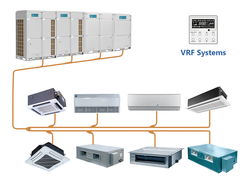 VRF и VRV системы кондиционирования