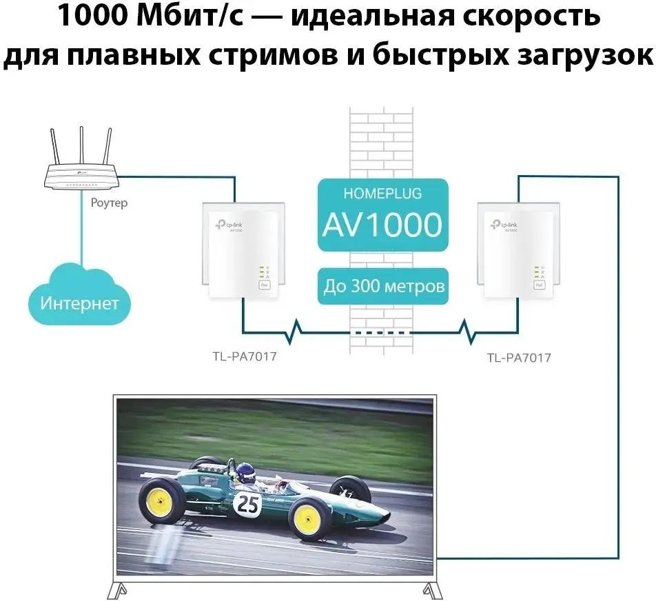 Адаптер PowerLine TP-LINK TL-PA7017 KIT Gigabit Ethernet, 2 шт.