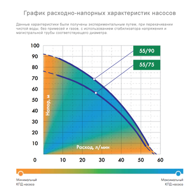 Насосная станция система Джилекс ВОДОМЕТ Проф 55/75 ДОМ