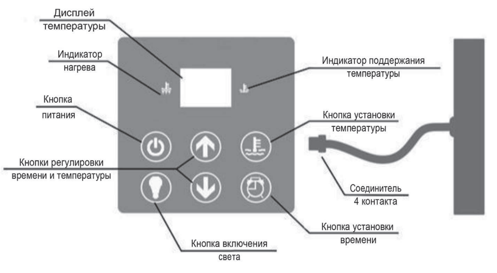 Панель управления парогенератора STEAMTEC TOLO-45 KEY