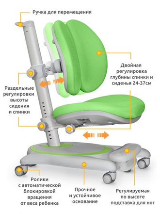 Растущее кресло Ortoback Duo Plus