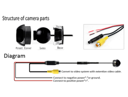 Видеокамера автомобильная RVC-AV012