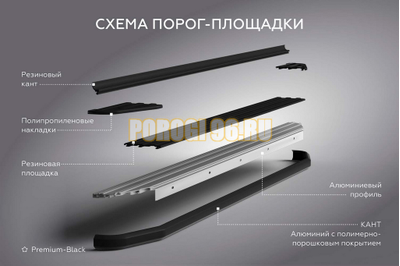 Пороги "Black-Premium" для Kia Sonet 2024-