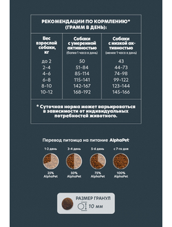 AlphaPet (АльфаПет) WOW Superpremium сухой корм для взрослых собак мелких пород с чувствительным пищеварением с ягненком и рисом 900 г