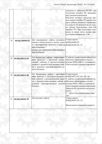 Процессор ПЗУ для платы ПУ-3 не регулируемый привод ФАИД.00101-55 (регулируемый привод ФАИД.00501-55)