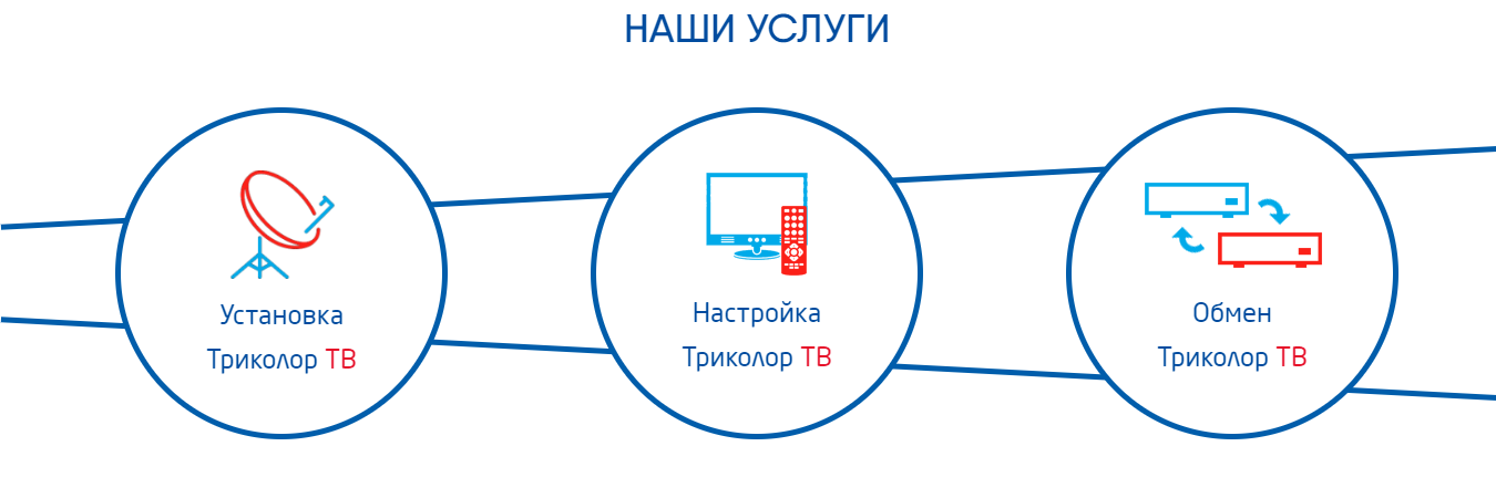 Сыпется картинка триколор
