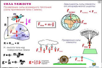 Динамика и элементы статики  (21 шт), комплект кодотранспарантов (фолий, прозрачных пленок)