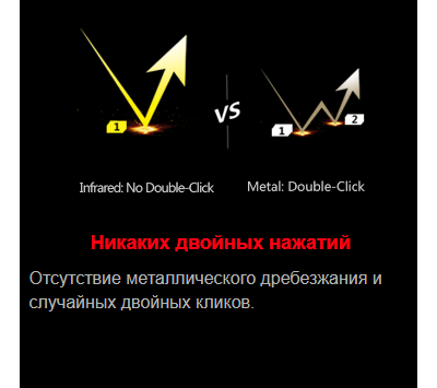 Игровая мышь BLOODY A90