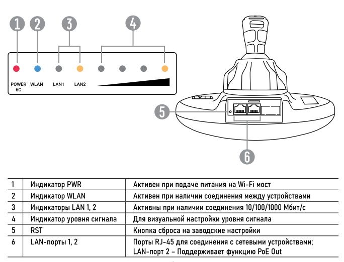 PV-WF5BCL - Wi-Fi мост, 5 ГГц, 5 км.