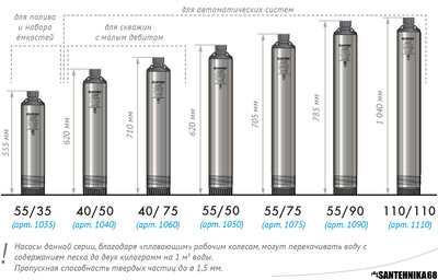 Насос для скважины ДЖИЛЕКС Водомет Проф 40/50 40/75 ОК
