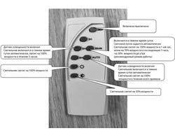 Уличный светильник на солнечной батарее Street LED D-30W SUN