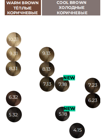 L'oreal Professionnel Majirel Incell Крем-краска для волос, 60 мл (Лореаль Мажирель)