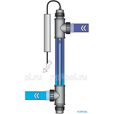 УФ-обеззараживатель Van Erp Blue Lagoon UV-C Tech 15000, 16 Вт, 5 куб.м/ч