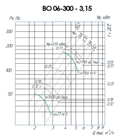 ВО 06-300-3,15 (0,25/1500)