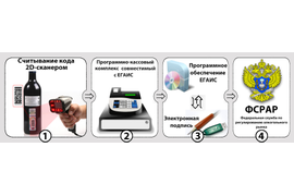 Установка JaCarta SE PKI/ГОСТ, регистрация КЭП ЕГАИС