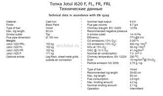 Технические характеристики топки Jotul i620 F, мощность, вес, эффективность