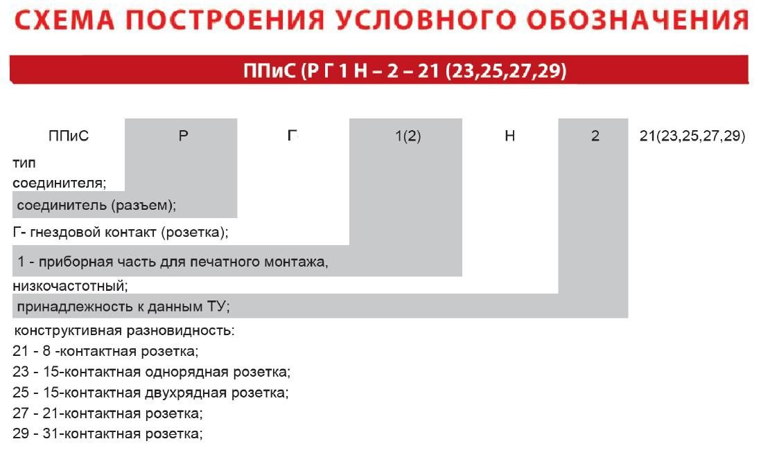 Схема построения условного обозначения соединителя РГ1Н-2-27 (розетка, 21 pin, 2-х рядный)