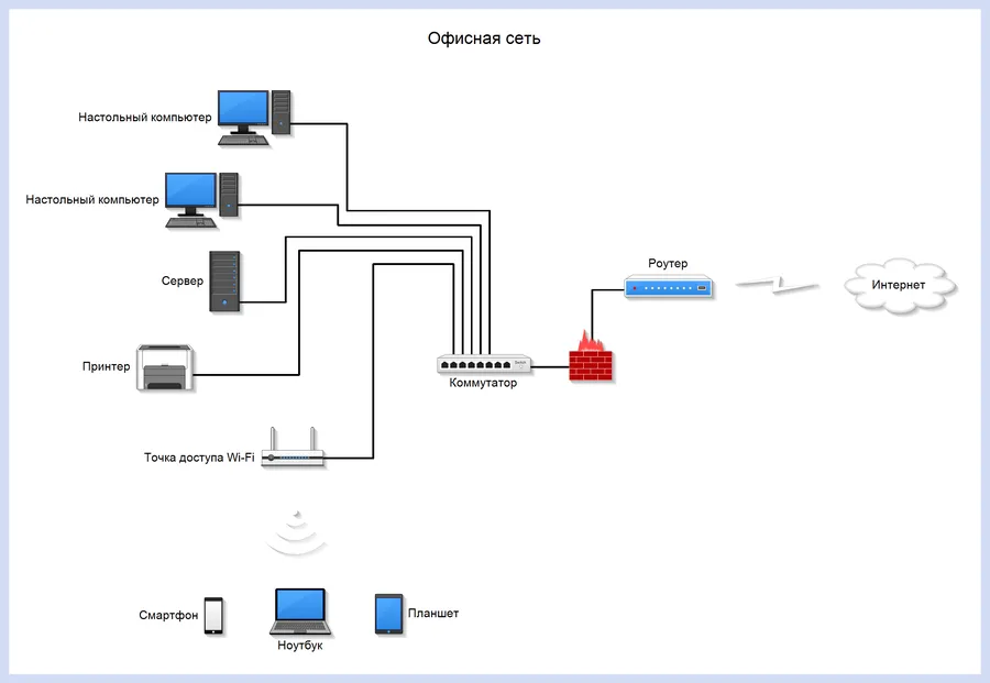 Офисная сеть