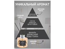 Ароматический Диффузор ANGEL- АНГЕЛ 120мл GLANCE Турция