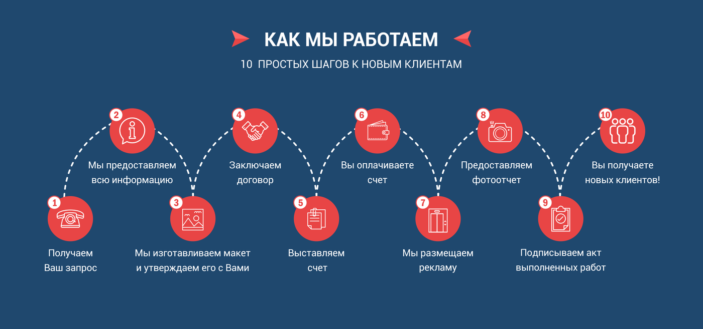 Как мы работаем