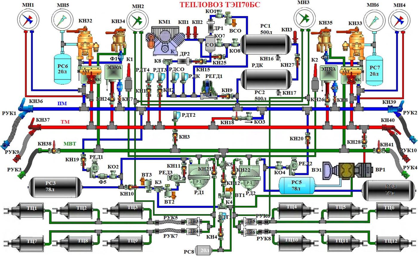 Структурная схема тепловоза