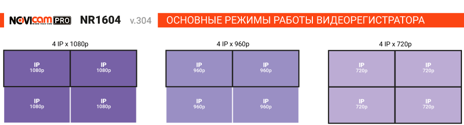 Режимы работы IP видеорегистратора NOVIcam PRO NR1604 (ver.304)