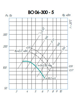 ВО 06-300-5 (0,55/1500)
