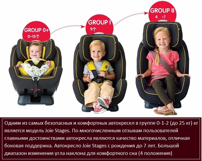 Детская автолюлька до какого возраста. Автокресло с положением для сна. Автокресло для детей Возраст. Автокресло для детей до 1 года. Автокресло для детей по годам.