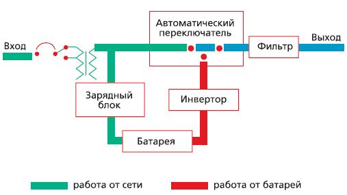 Принцип работы РЕСАНТА УБП-400