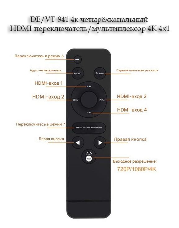 DE/VT-941 4к четырёхканальный HDMI-переключатель/мультиплексор 4К 4x1