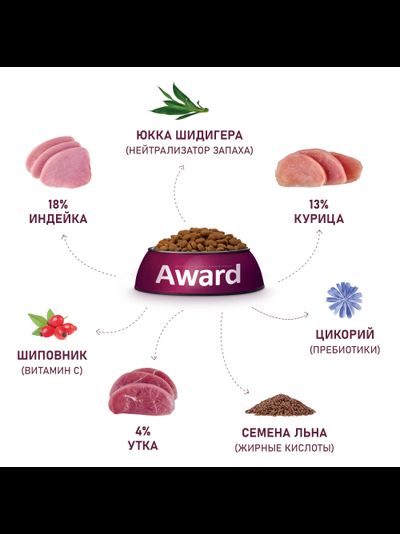 AWARD (Авард) Hairball &amp; Indoor, сухой корм для кошек для выведения шерсти, Утка с курицей, 1,5 кг